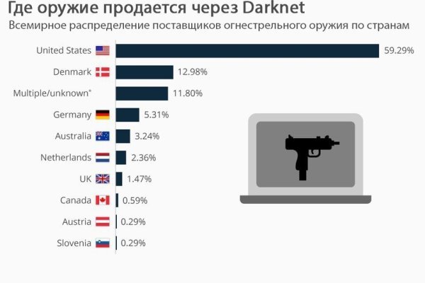 Кракен через тор браузер